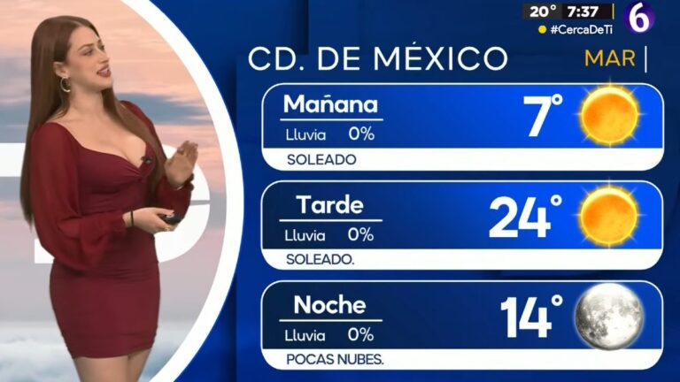 Clima Hoy en CdMx: Descubre la Temperatura Mínima del 6 de Enero